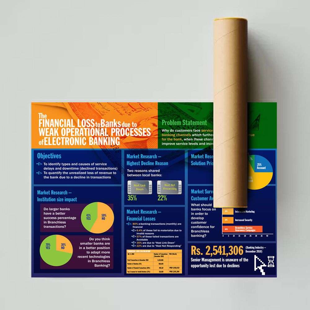 Custom Scientific Posters Printing with Free Ground Shipping Medical